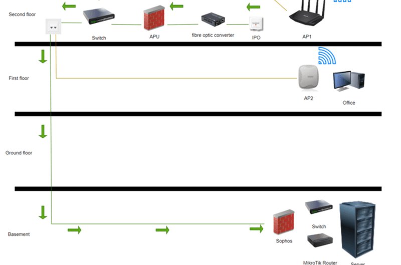 A yellow and black bird sitting on top of a body of water